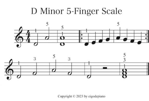 D Minor 5-Finger Scale